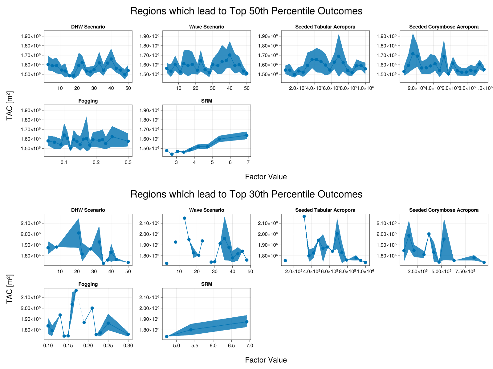 Outcome mapping