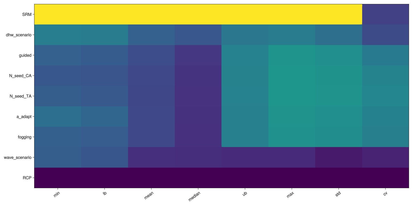 PAWN sensitivity plots