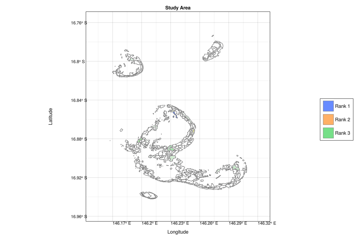 Rank frequency plots for multiple ranks