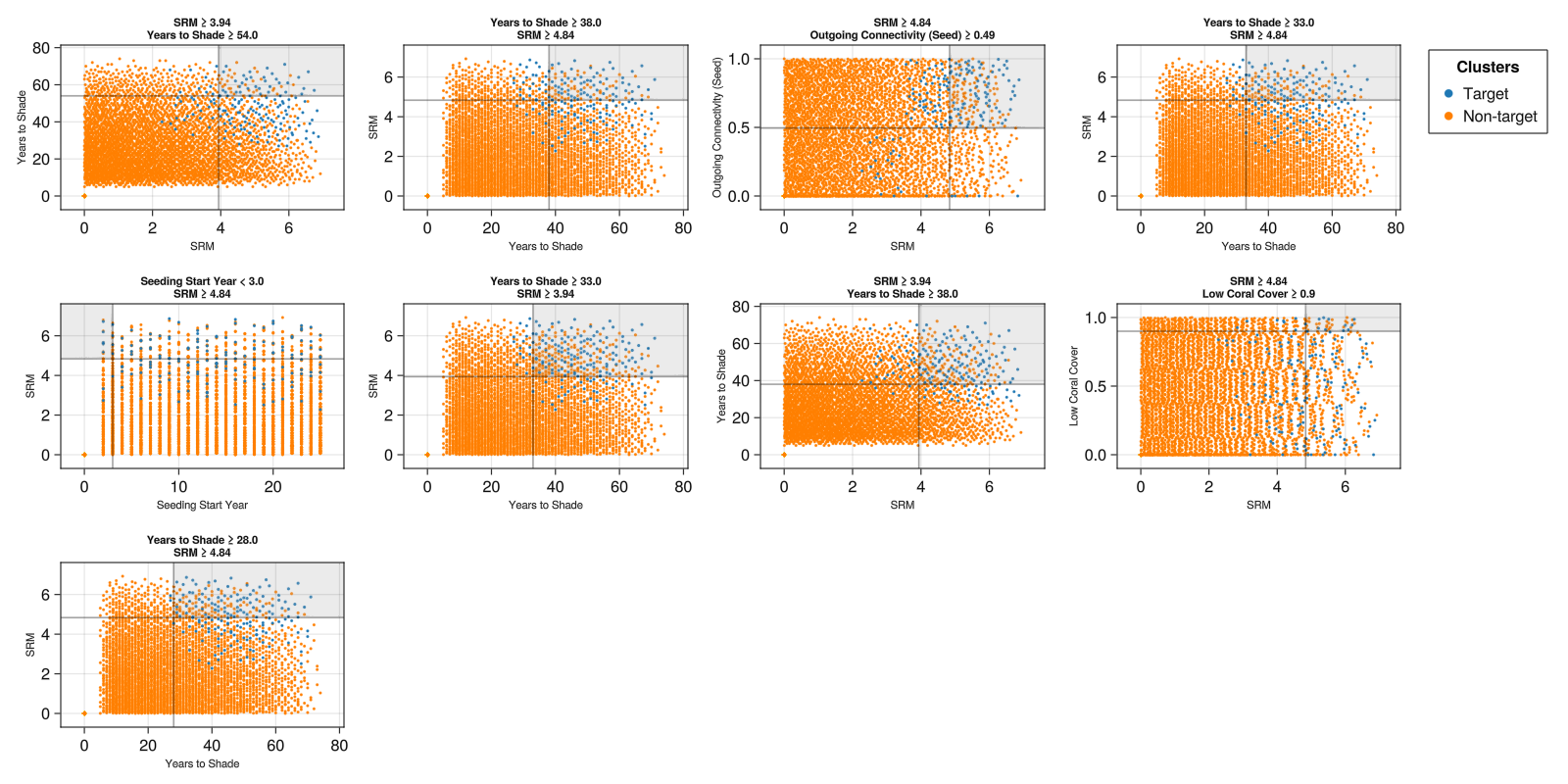 Plots of Rule Induction