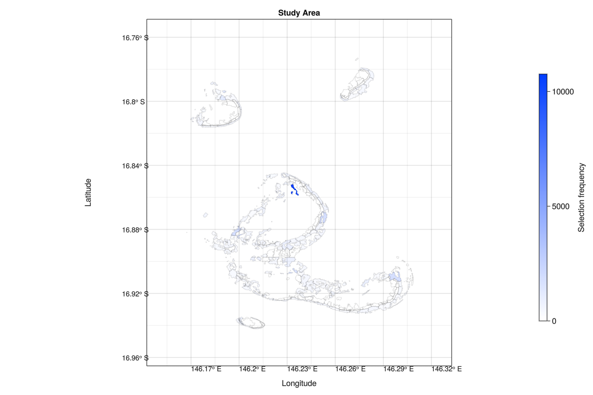 Rank frequency plots for single rank