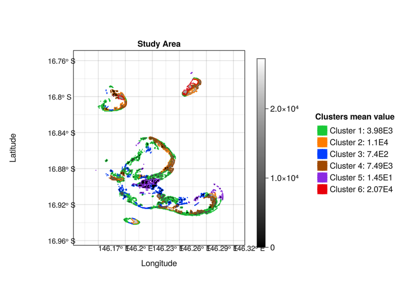 Plots of Spatial Time Series Clusters