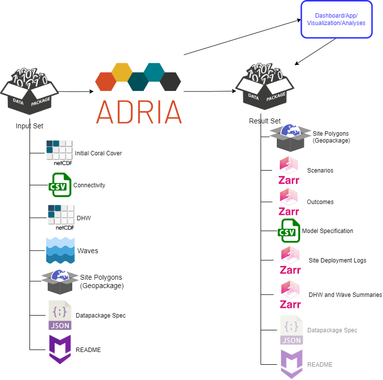 Domain-Results Diagram