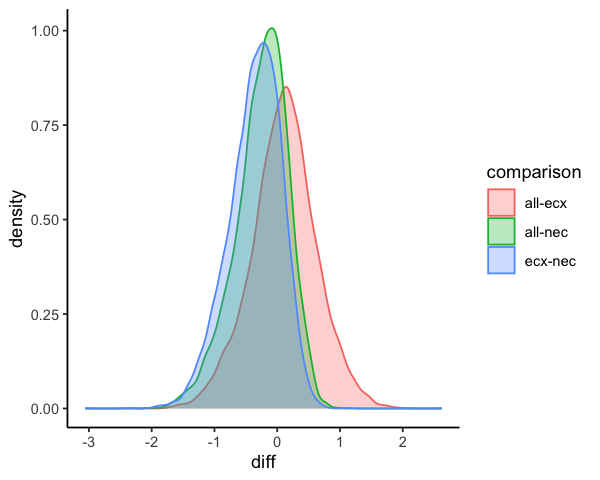 plot of chunk exmp4-differences