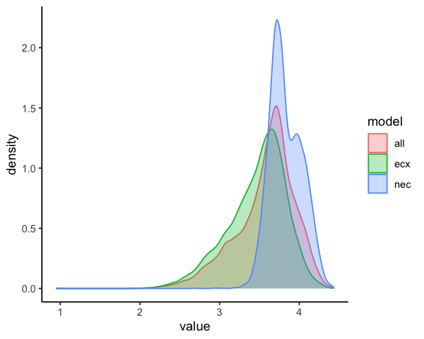 plot of chunk exmp4-posterior