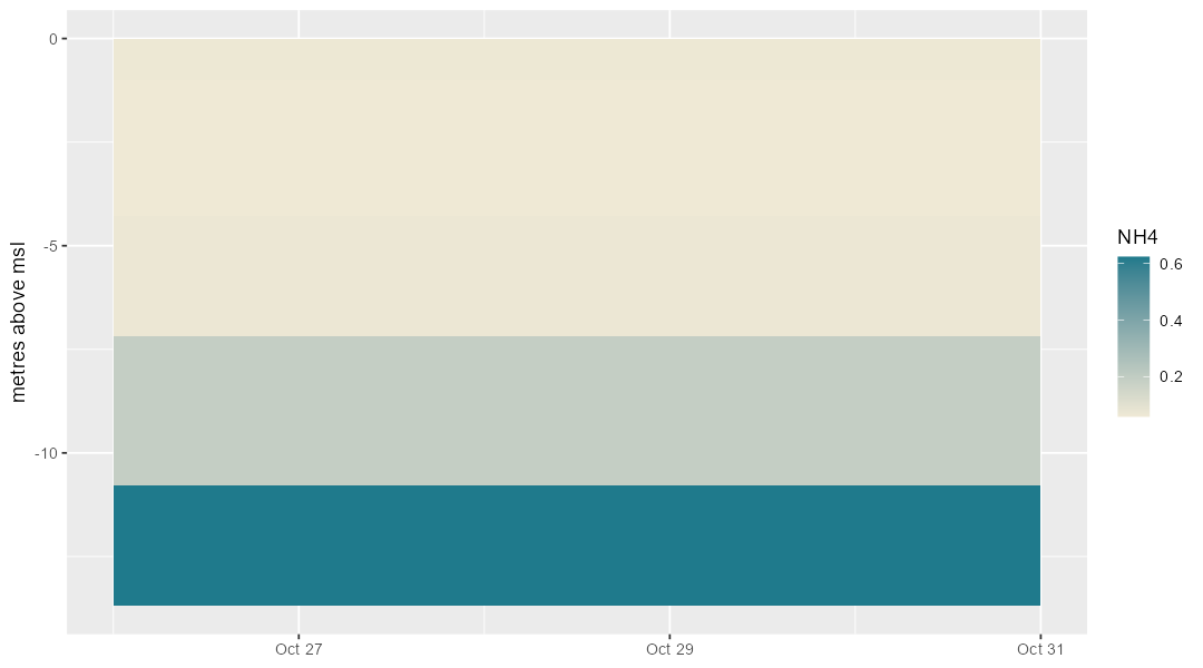 plot of chunk exmp10b