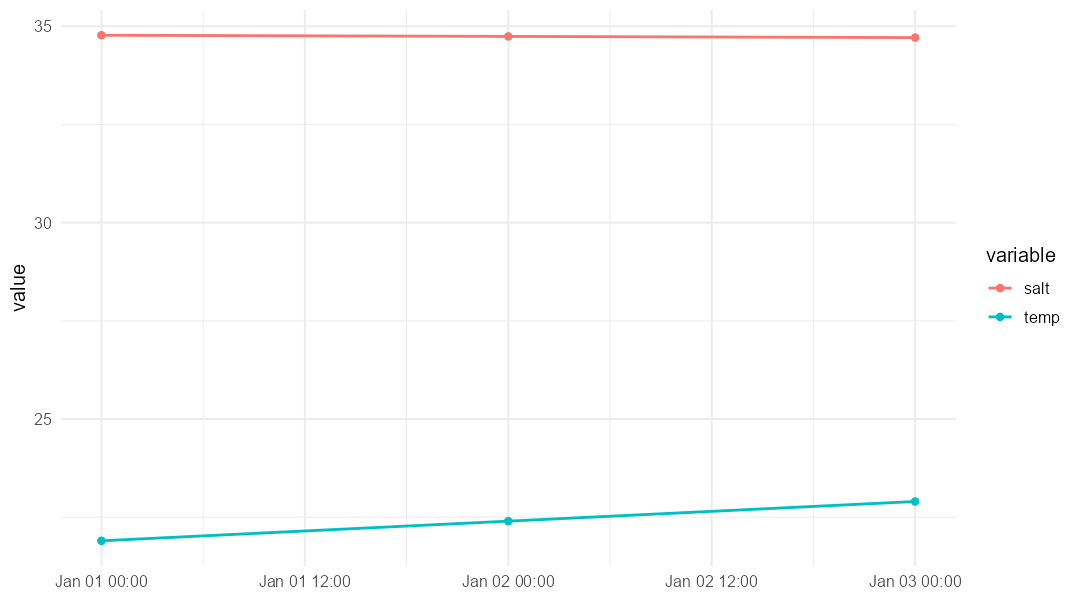 plot of chunk exmp11
