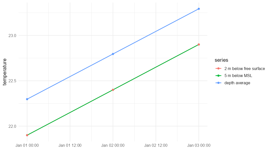 plot of chunk exmp12