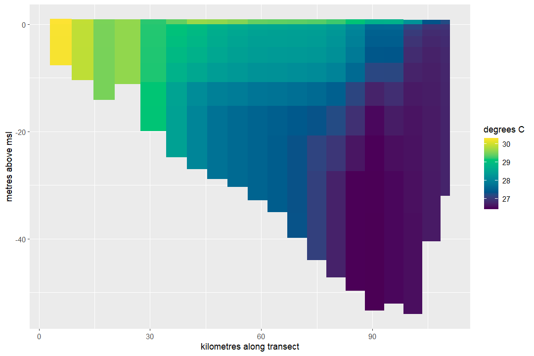 plot of chunk exmp8arcslice